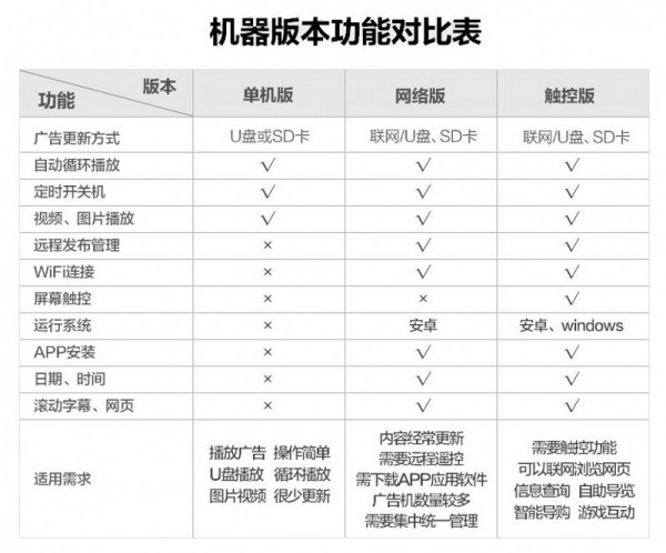 1.單機、網(wǎng)絡、觸摸對比表.jpg